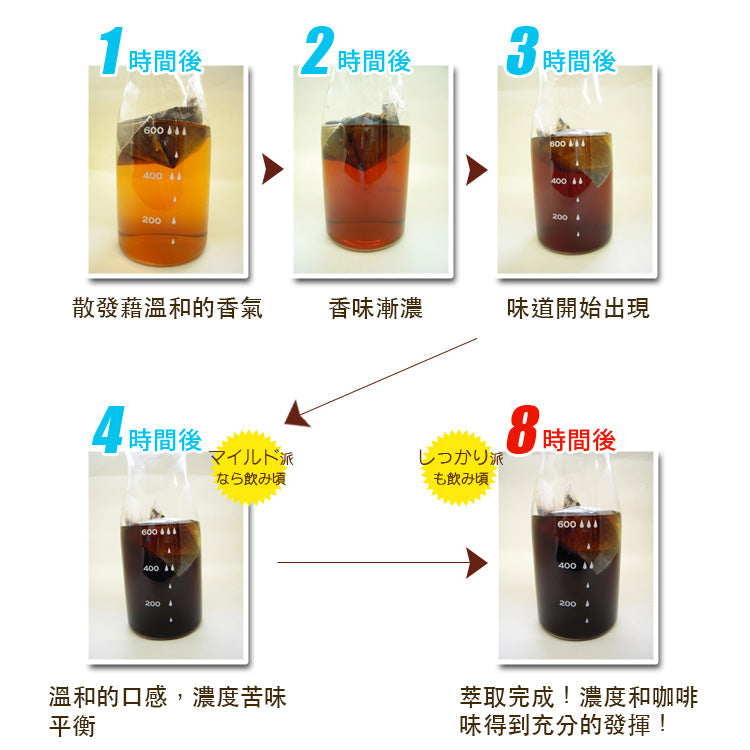 Honu 加藤咖啡 - 日式冰咖啡 冷萃咖啡 冷泡咖啡包｜6包入 可沖30杯 - 平行進口