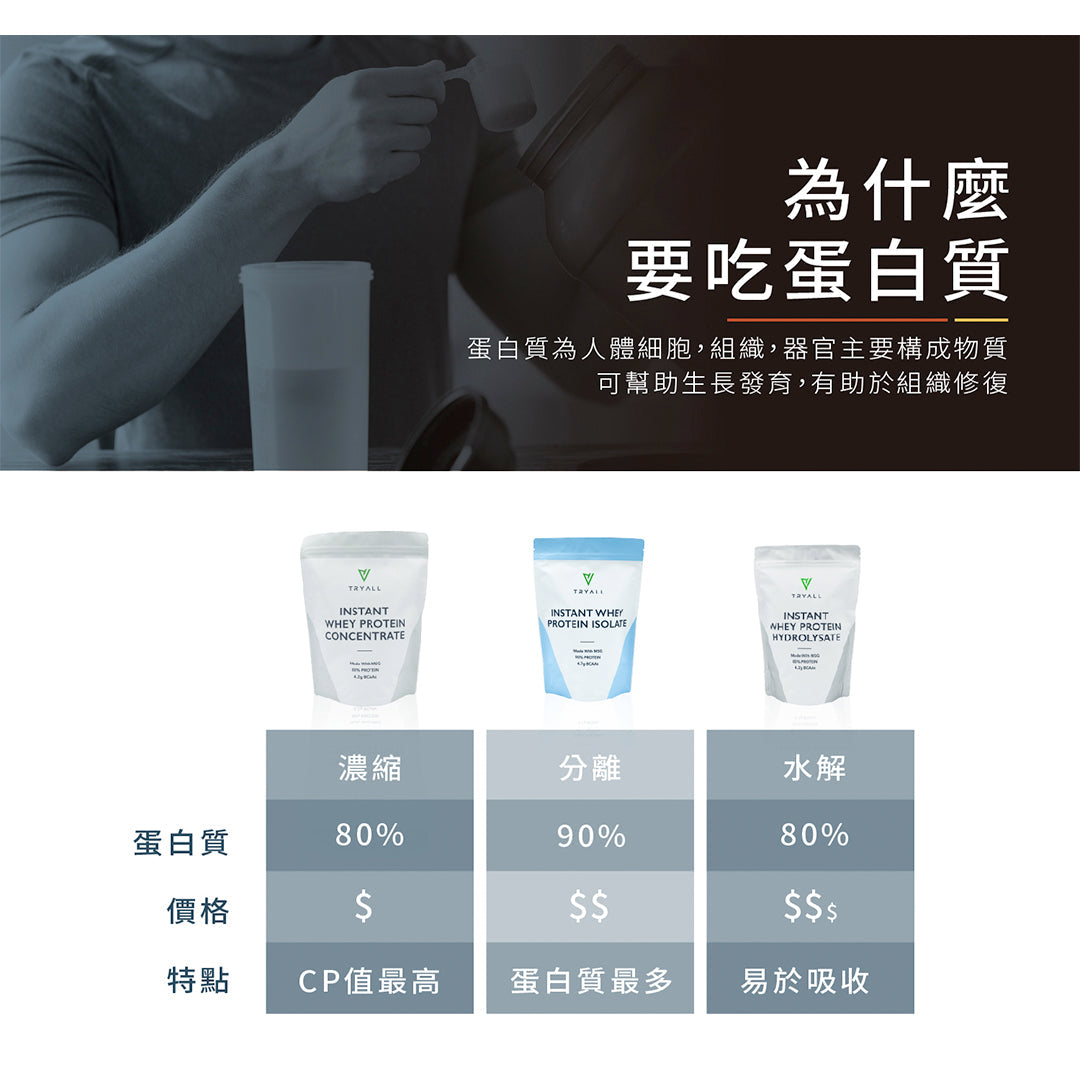 TRYALL -【10包裝】全分離乳清蛋白｜靜岡抹茶｜35g/包