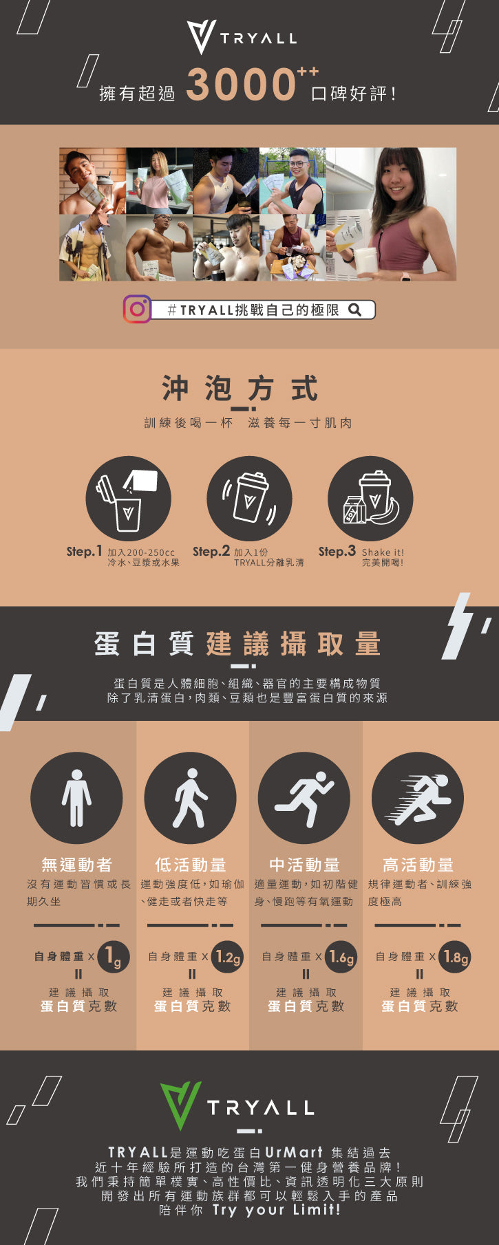TRYALL -【純素】分離豌豆蛋白｜烏龍奶茶 1kg