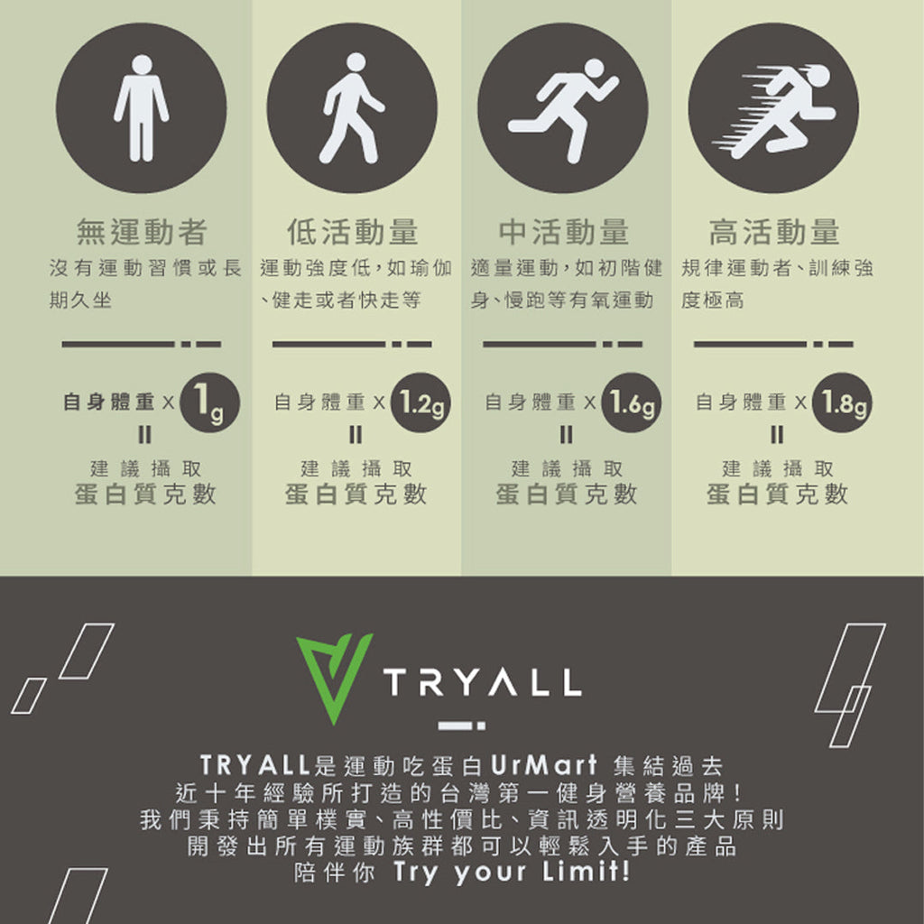 TRYALL -【純素】分離豌豆蛋白｜靜岡抹茶 1kg