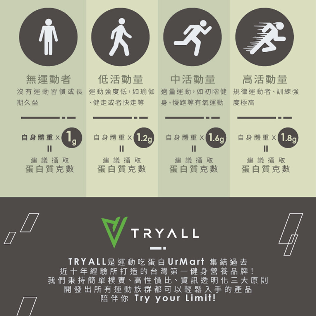 TRYALL -【純素】分離豌豆蛋白｜靜岡抹茶 1kg