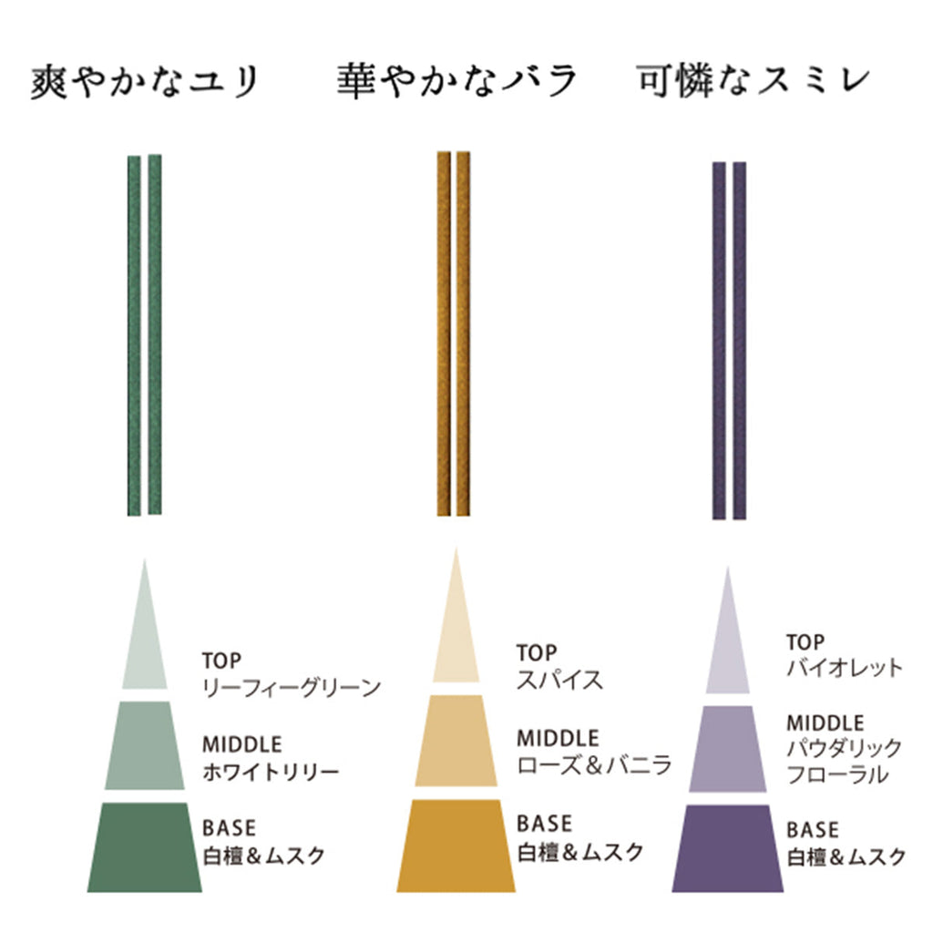 日本香堂 - 日本線香 | 香水香花の花｜30支｜連香架 - 平行進口