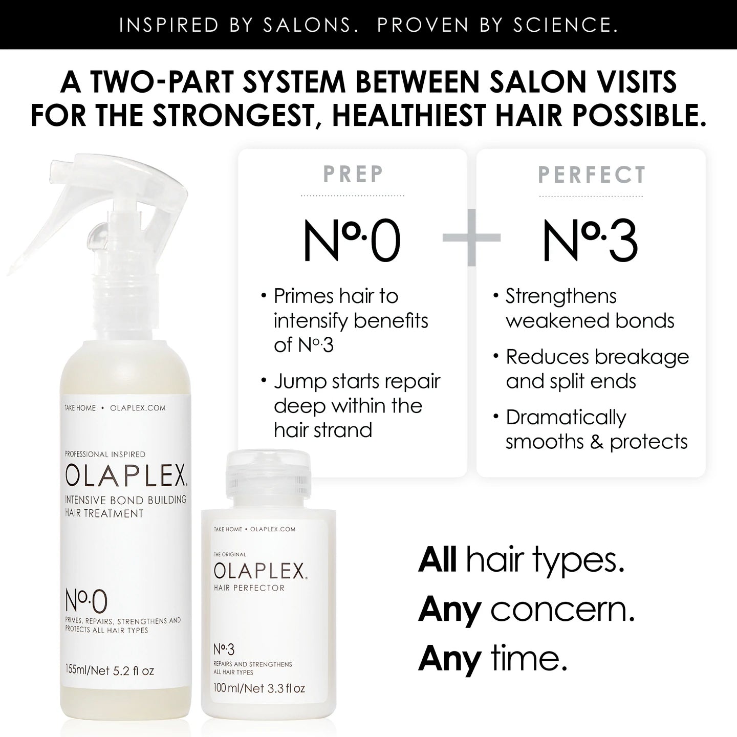 Olaplex - No.0 深層結構修護精華水 Intensive Bond Building Treatment 155ml - 平行進口