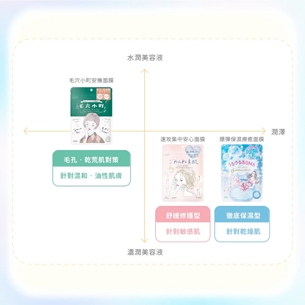 Kose - Clear Turn｜BOMB 爆彈保濕修護面膜 7片 - 平行進口