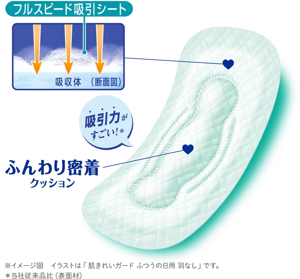 Kao 花王 - 樂而雅超薄純棉衛生巾｜無翼｜日用 20.5cm 28片｜2包裝 - 平行進口